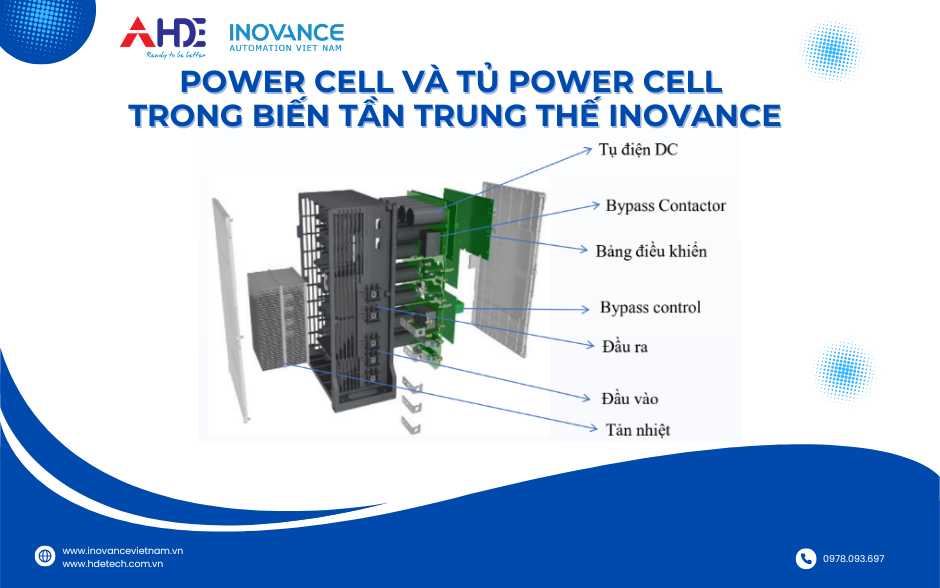 Tìm Hiểu Power Cell Và Tủ Power Cell Trong Biến Tần Trung Thế Inovance