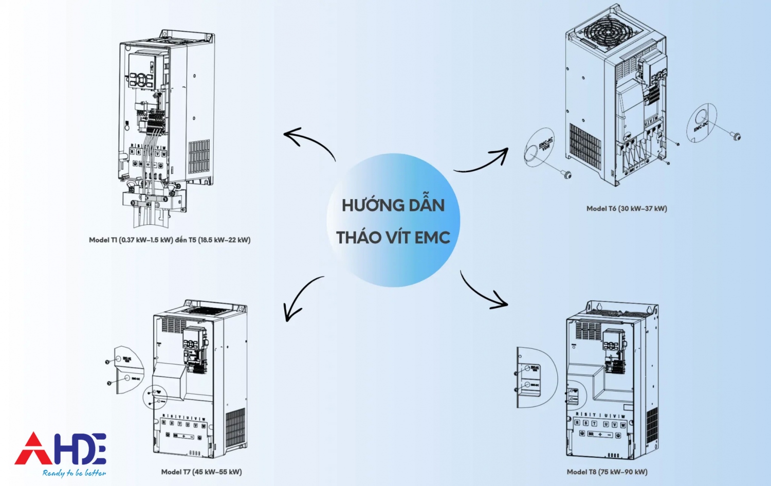 Cai dat bien tan Inovance MD63020