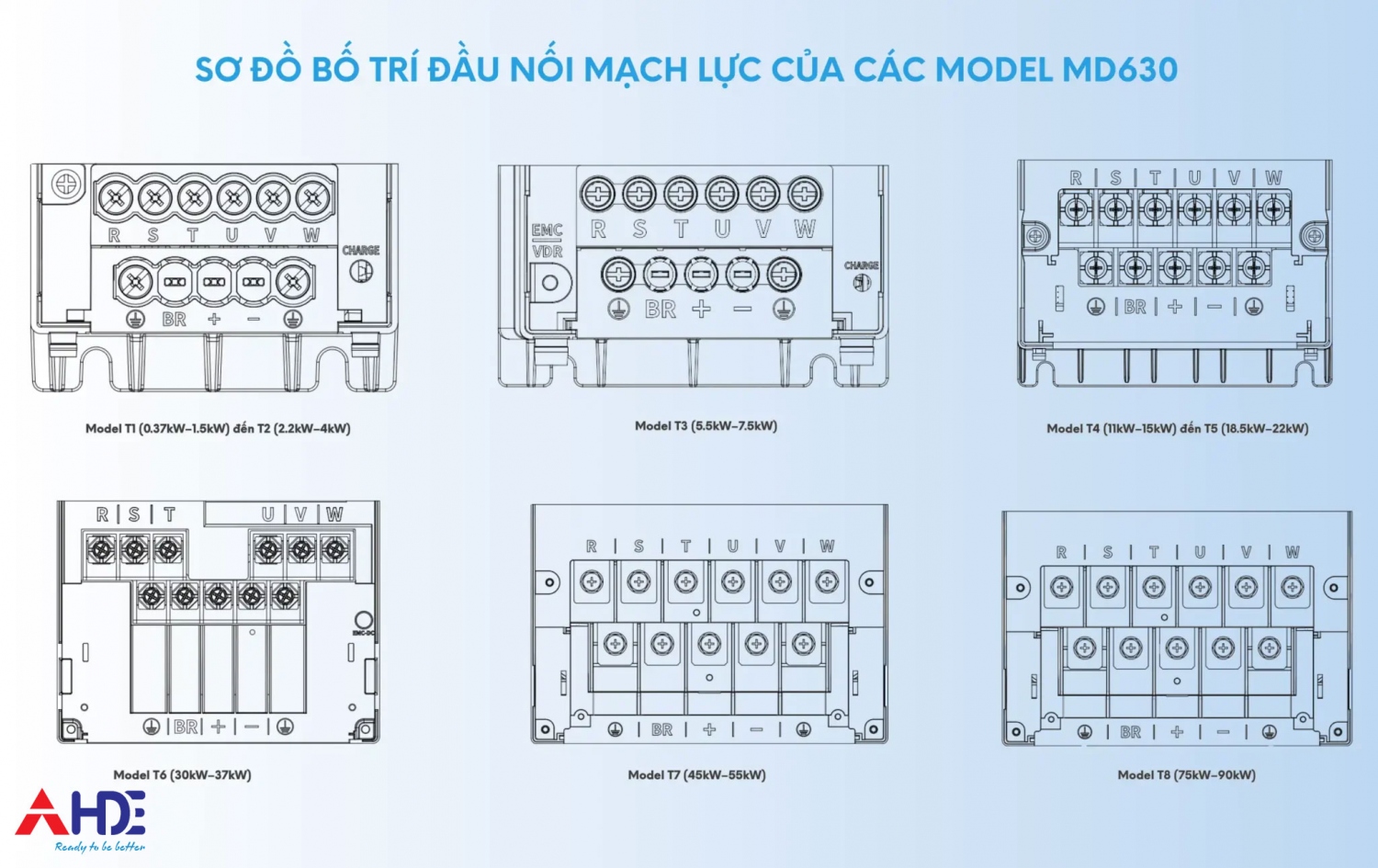 Cai dat bien tan Inovance MD63022