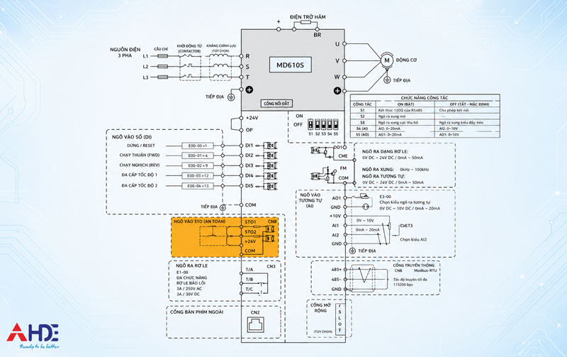 Huong dan su dung bien tan Inovance MD6101
