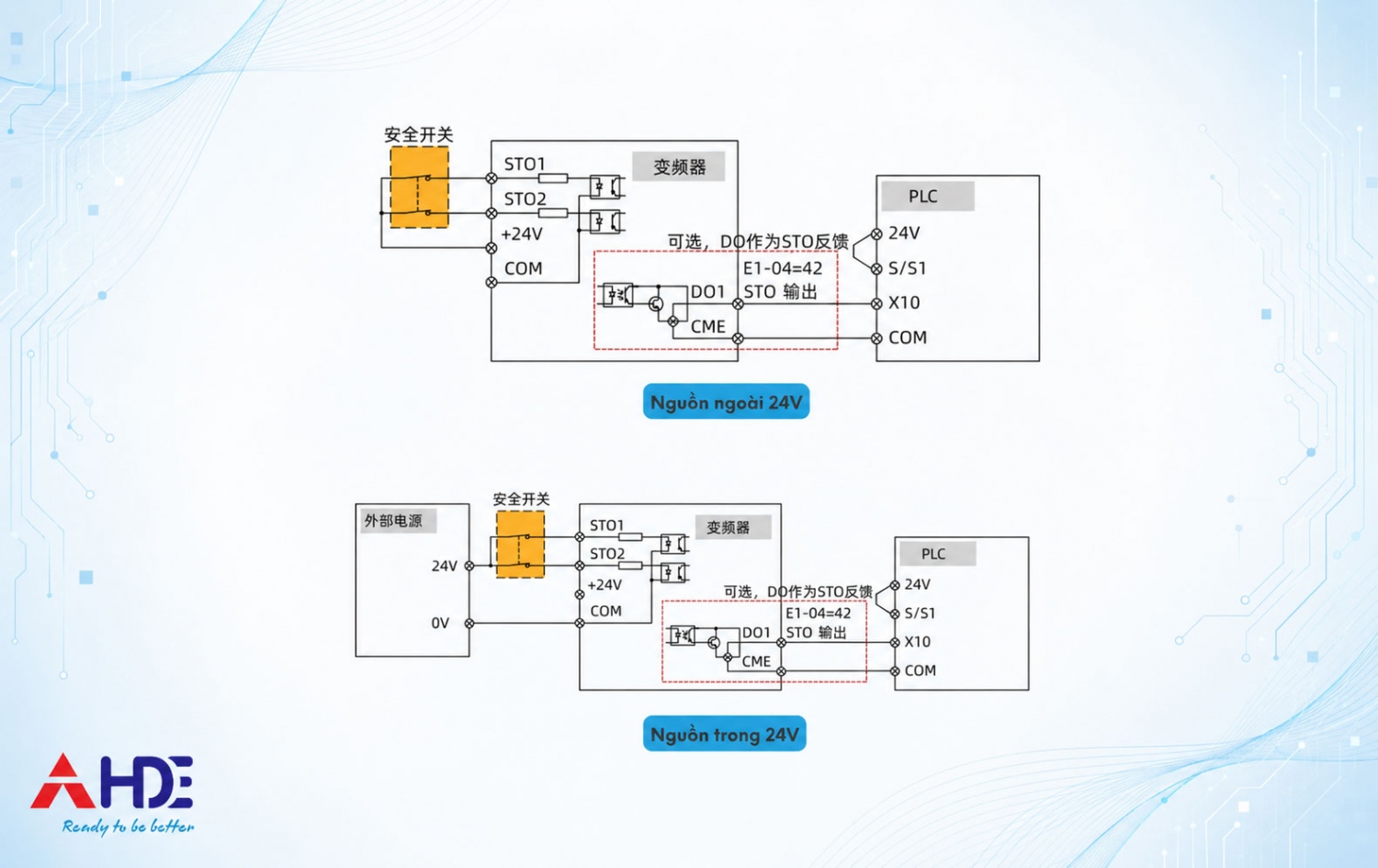Huong dan su dung bien tan Inovance MD61011