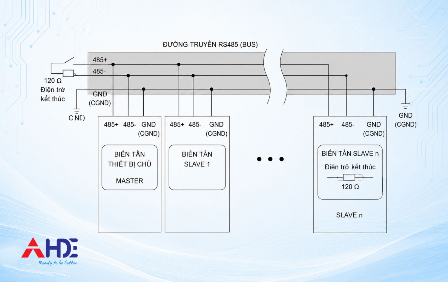 Huong dan su dung bien tan Inovance MD61012