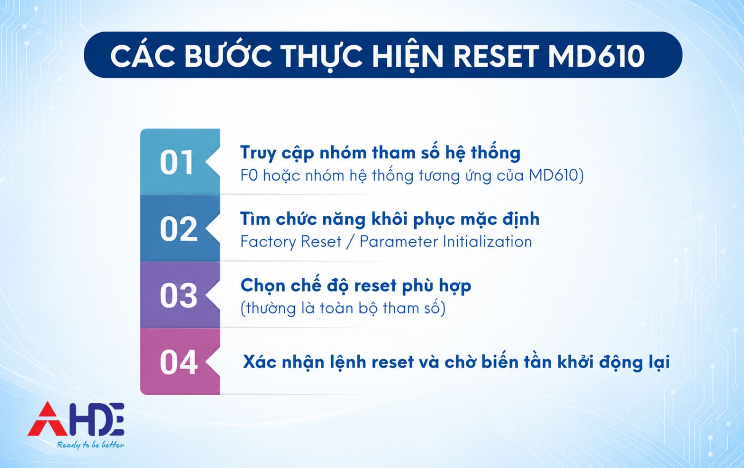 Huong dan su dung bien tan Inovance MD61013