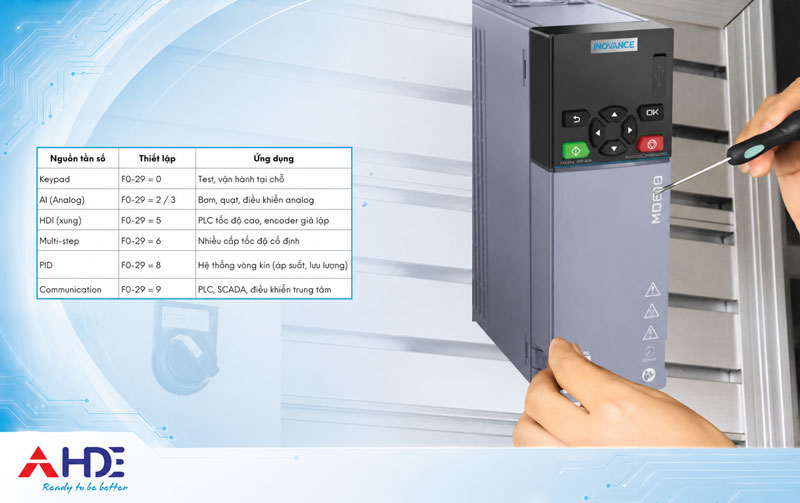 Huong dan su dung bien tan Inovance MD61015