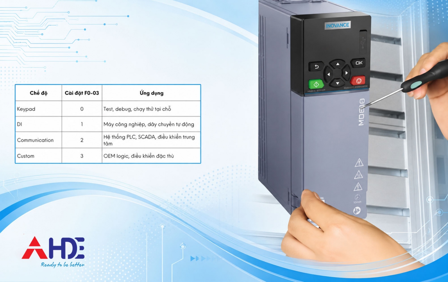 Huong dan su dung bien tan Inovance MD61017
