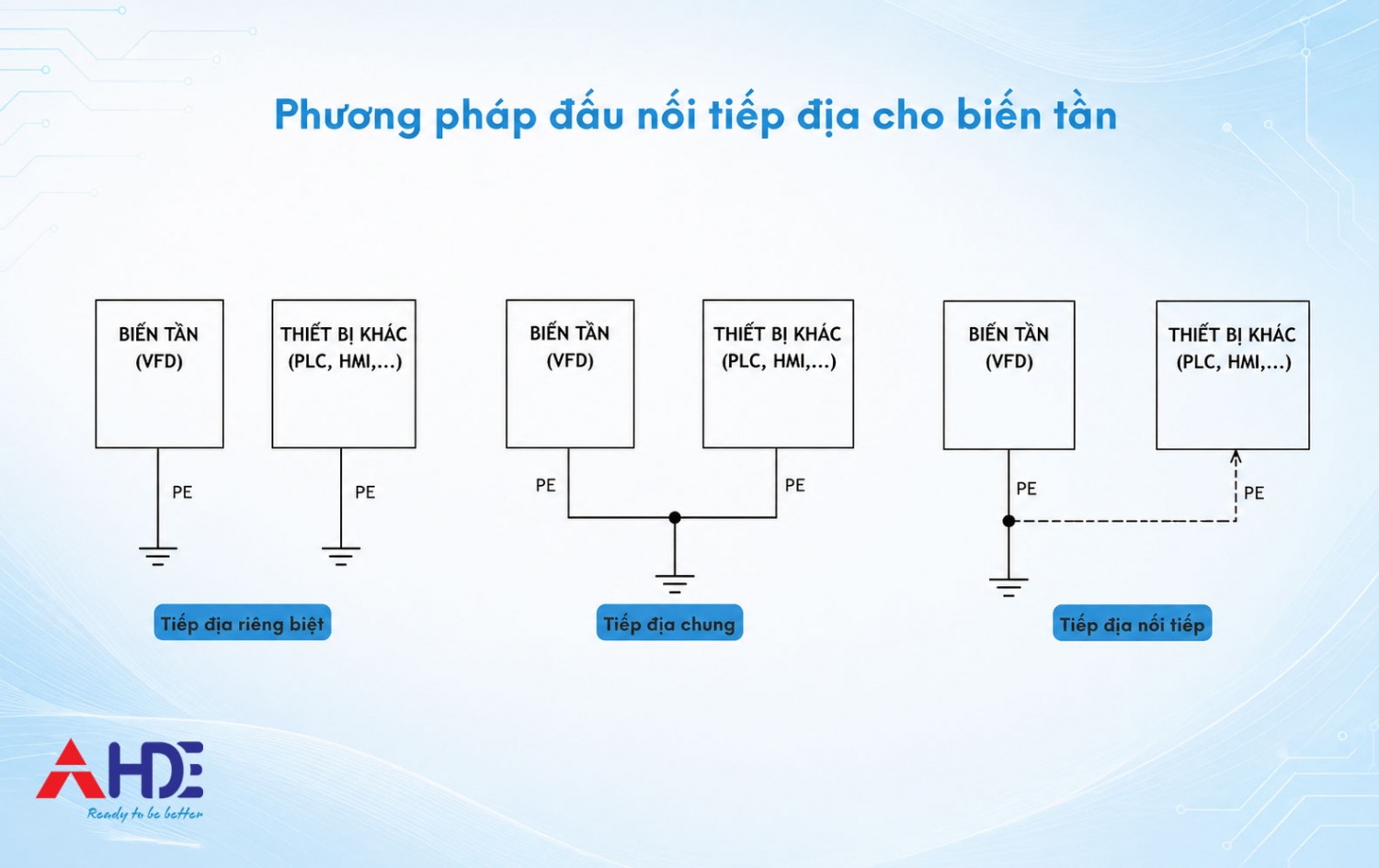 Huong dan su dung bien tan Inovance MD6102