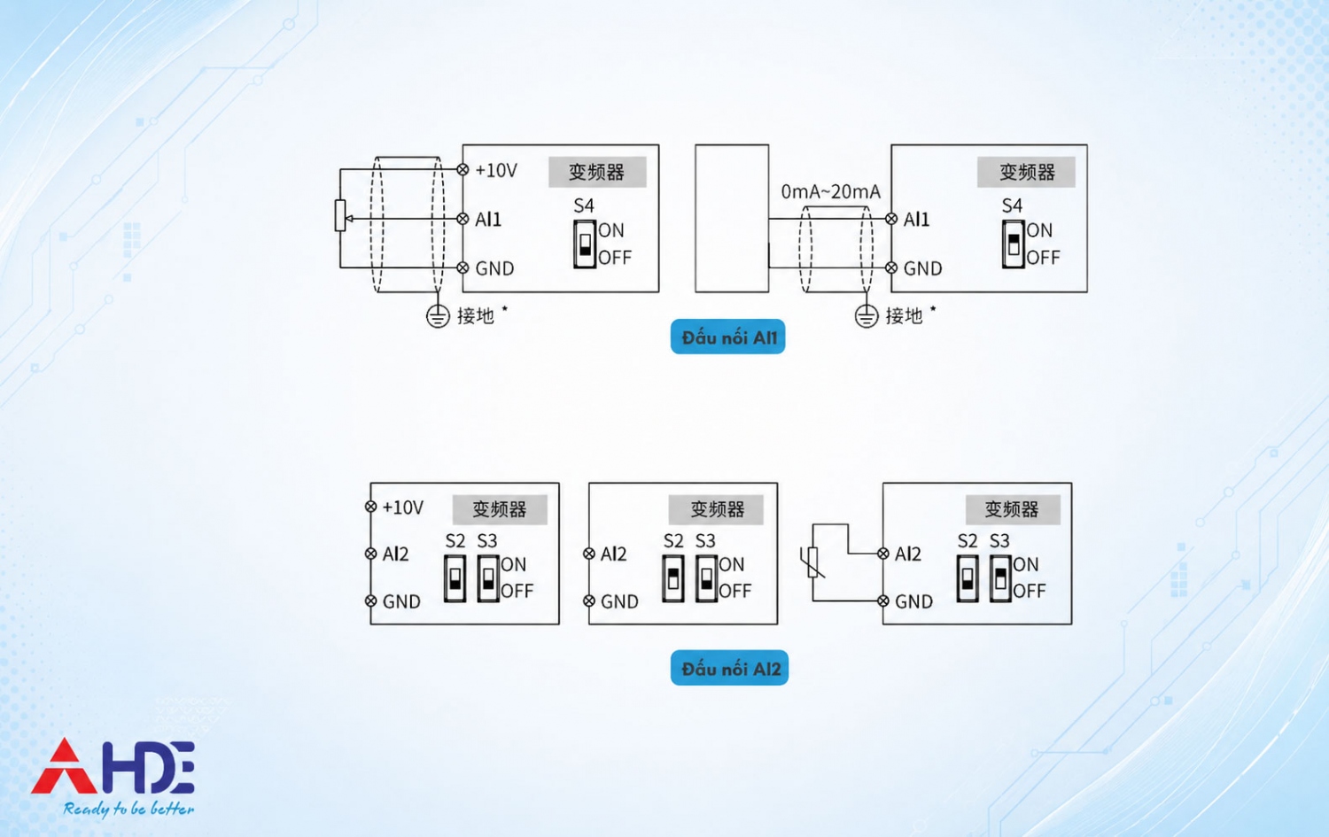 Huong dan su dung bien tan Inovance MD6106